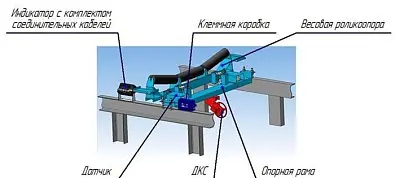 Весы конвейерные ВК-М-2-1400-1